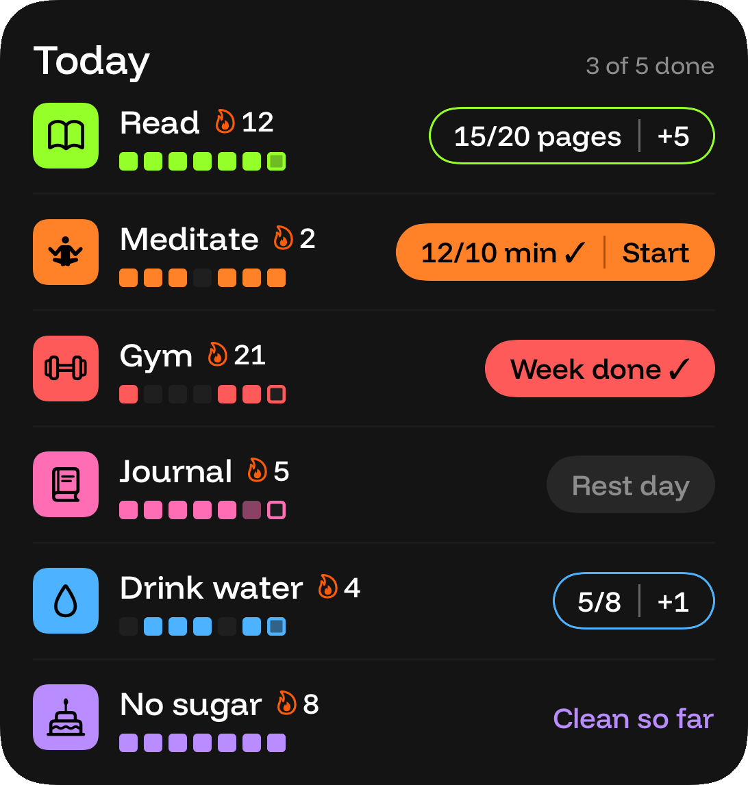Multi-habit Home Screen widget. Sample habits for today, including a rest day and an avoid habit that is clean so far.